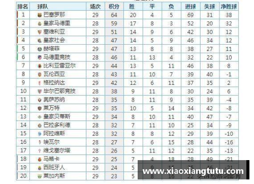77体育马竞2-0力克巴伦西亚，继续领跑西甲积分榜 - 副本